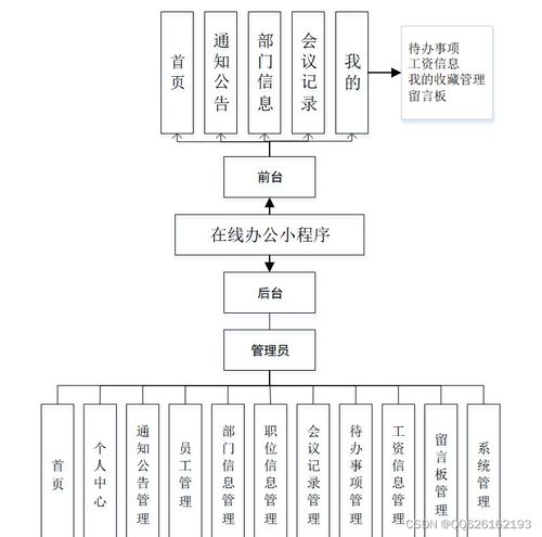 基于Spring Boot與微信小程序的在線辦公系統設計與實現