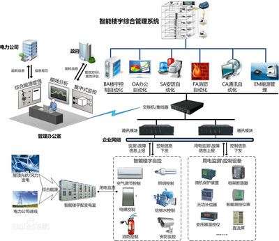 智慧建筑與計算機系統 構建未來生活的新范式