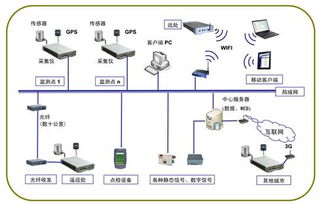 云智慧監測系統DASP-MTS 新一代大型云端計算機系統監測解決方案